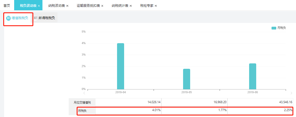 好会计税负波动表