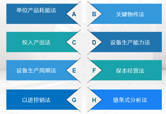 税局查账通常会使用以下方法