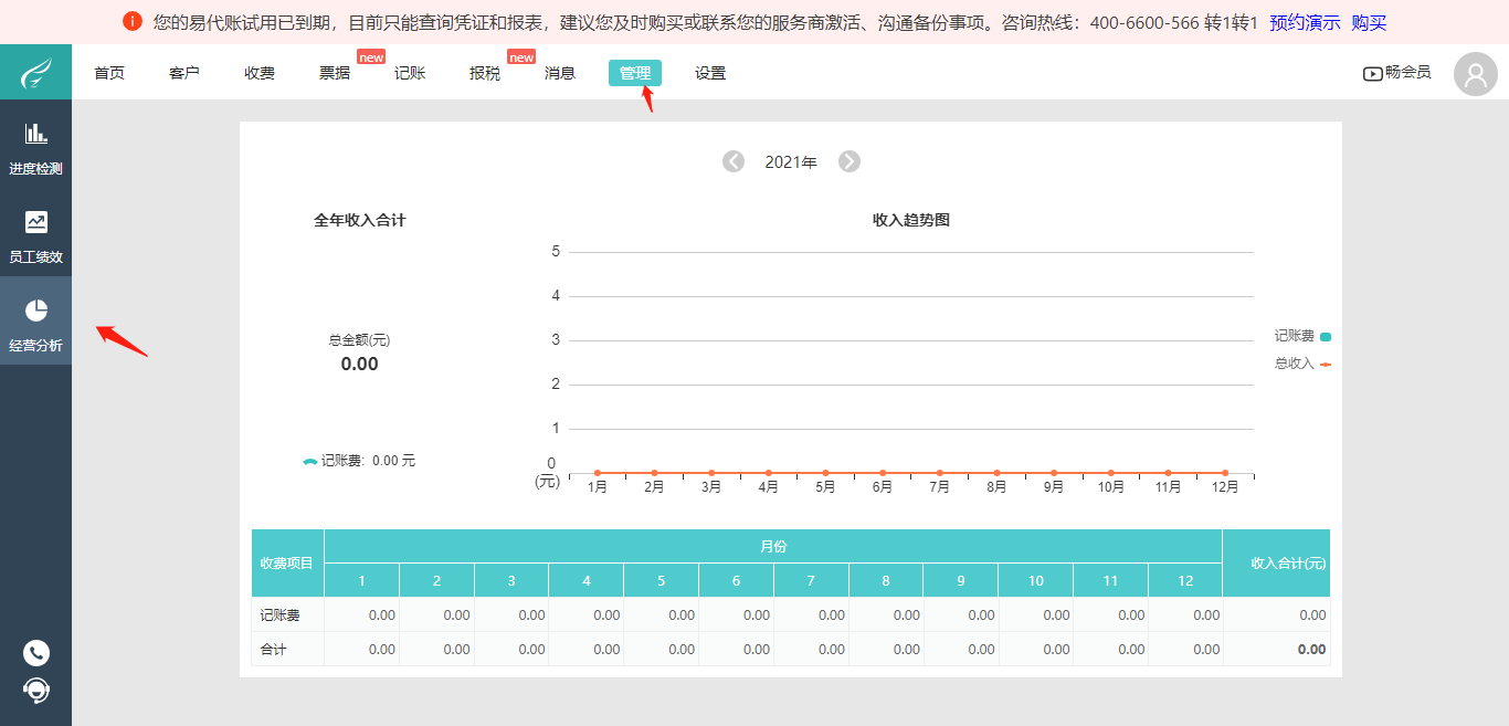 代账公司整体经营情况