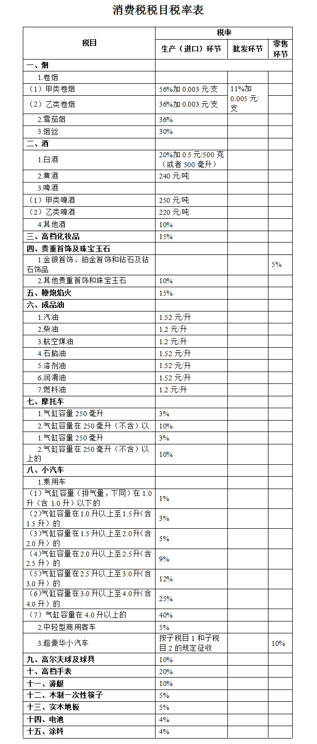 消费税税率表